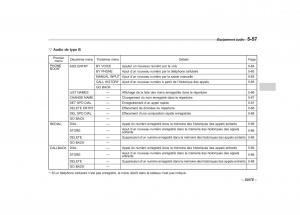 Subaru-Outback-Legacy-IV-4-manuel-du-proprietaire page 258 min