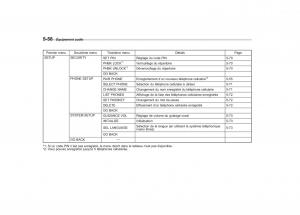 Subaru-Outback-Legacy-IV-4-manuel-du-proprietaire page 259 min