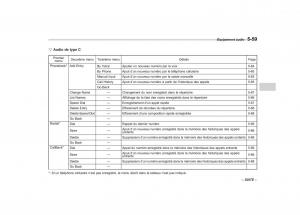 Subaru-Outback-Legacy-IV-4-manuel-du-proprietaire page 260 min