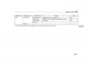 Subaru-Outback-Legacy-IV-4-manuel-du-proprietaire page 262 min