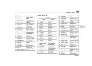 Subaru-Outback-Legacy-IV-4-manuel-du-proprietaire page 264 min