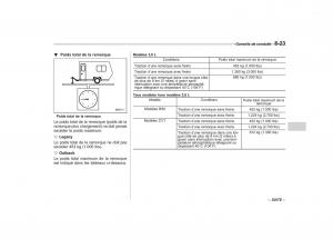 Subaru-Outback-Legacy-IV-4-manuel-du-proprietaire page 366 min