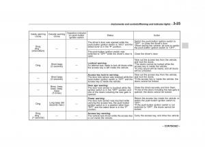 Subaru-Outback-Legacy-V-5-owners-manual page 172 min