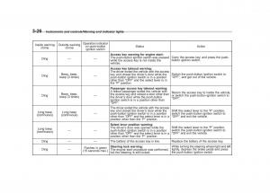 Subaru-Outback-Legacy-V-5-owners-manual page 173 min