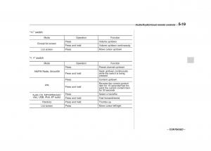 Subaru-Outback-Legacy-V-5-owners-manual page 246 min