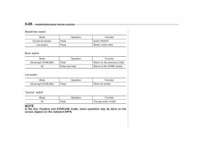 Subaru-Outback-Legacy-V-5-owners-manual page 247 min