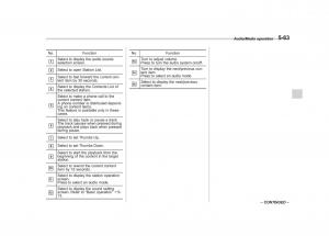 Subaru-Outback-Legacy-V-5-owners-manual page 290 min