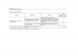 Subaru-Outback-Legacy-V-5-owners-manual page 329 min