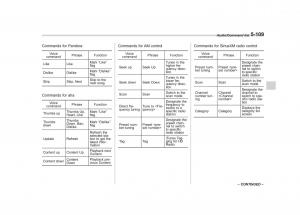 Subaru-Outback-Legacy-V-5-owners-manual page 336 min