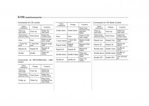 Subaru-Outback-Legacy-V-5-owners-manual page 337 min