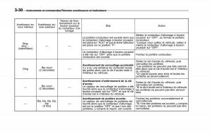 Subaru-Outback-Legacy-V-5-manuel-du-proprietaire page 193 min