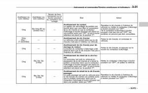 Subaru-Outback-Legacy-V-5-manuel-du-proprietaire page 194 min