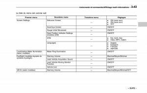 Subaru-Outback-Legacy-V-5-manuel-du-proprietaire page 206 min