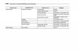 Subaru-Outback-Legacy-V-5-manuel-du-proprietaire page 207 min