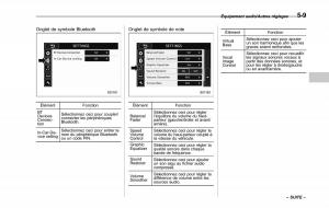 Subaru-Outback-Legacy-V-5-manuel-du-proprietaire page 260 min