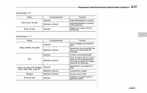 Subaru-Outback-Legacy-V-5-manuel-du-proprietaire page 268 min