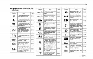 Subaru-Outback-Legacy-V-5-manuel-du-proprietaire page 28 min