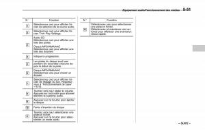 Subaru-Outback-Legacy-V-5-manuel-du-proprietaire page 302 min