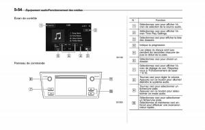 Subaru-Outback-Legacy-V-5-manuel-du-proprietaire page 305 min