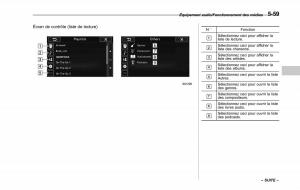 Subaru-Outback-Legacy-V-5-manuel-du-proprietaire page 310 min