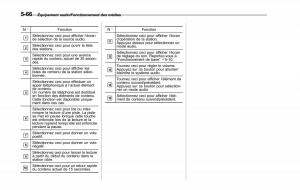 Subaru-Outback-Legacy-V-5-manuel-du-proprietaire page 317 min