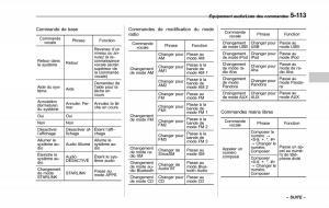 Subaru-Outback-Legacy-V-5-manuel-du-proprietaire page 364 min