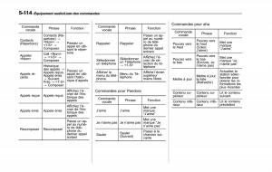 Subaru-Outback-Legacy-V-5-manuel-du-proprietaire page 365 min