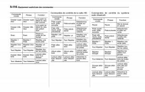 Subaru-Outback-Legacy-V-5-manuel-du-proprietaire page 367 min