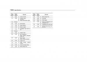 Subaru-Tribeca-owners-manual page 385 min