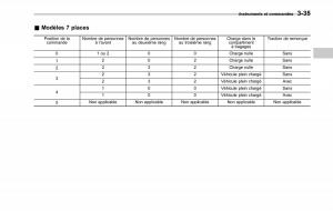 Subaru-Tribeca-manuel-du-proprietaire page 177 min