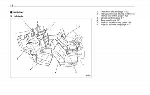 Subaru-Tribeca-manuel-du-proprietaire page 18 min
