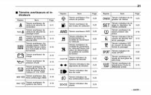 Subaru-Tribeca-manuel-du-proprietaire page 25 min