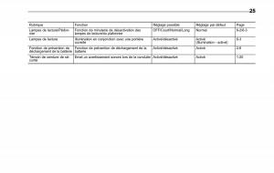 Subaru-Tribeca-manuel-du-proprietaire page 29 min