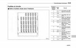 Subaru-Tribeca-manuel-du-proprietaire page 421 min