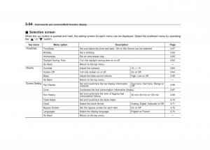 Subaru-XV-Crosstrek-owners-manual page 195 min