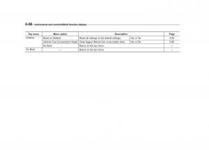 Subaru-XV-Crosstrek-owners-manual page 197 min