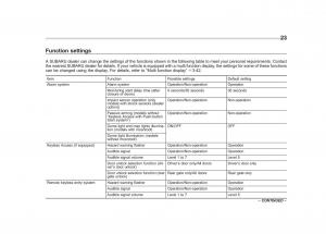 Subaru-XV-Crosstrek-owners-manual page 26 min