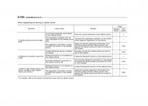 Subaru-XV-Crosstrek-owners-manual page 371 min