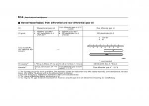 Subaru-XV-Crosstrek-owners-manual page 555 min