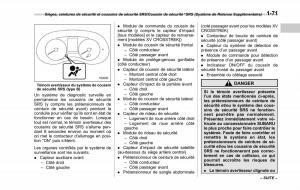 Subaru-XV-Crosstrek-manuel-du-proprietaire page 103 min