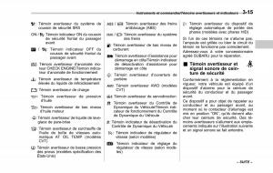 Subaru-XV-Crosstrek-manuel-du-proprietaire page 171 min