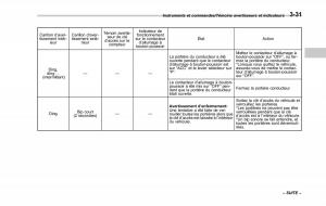 Subaru-XV-Crosstrek-manuel-du-proprietaire page 187 min