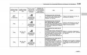 Subaru-XV-Crosstrek-manuel-du-proprietaire page 189 min