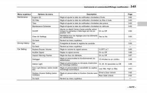 Subaru-XV-Crosstrek-manuel-du-proprietaire page 217 min