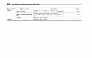 Subaru-XV-Crosstrek-manuel-du-proprietaire page 218 min