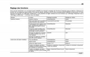Subaru-XV-Crosstrek-manuel-du-proprietaire page 31 min