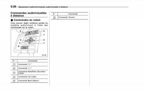 Subaru-XV-Crosstrek-manuel-du-proprietaire page 310 min