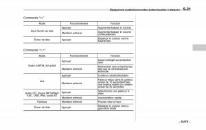 Subaru-XV-Crosstrek-manuel-du-proprietaire page 311 min
