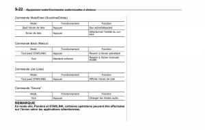 Subaru-XV-Crosstrek-manuel-du-proprietaire page 312 min