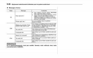 Subaru-XV-Crosstrek-manuel-du-proprietaire page 320 min